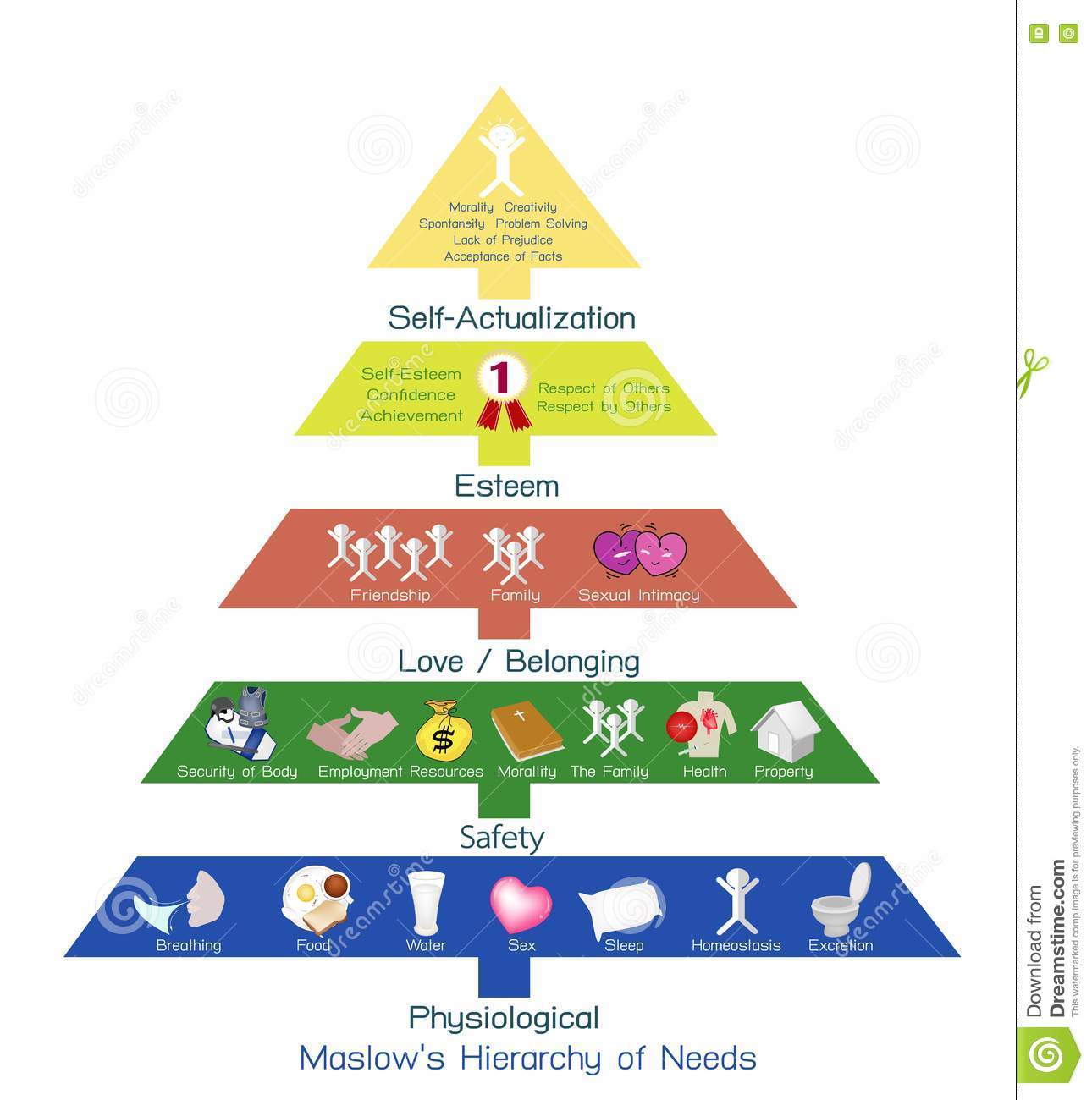 hierarchy-needs-chart-human-motivation-social-psychological-concepts-illustration-maslow-pyramid-five-levels-80486507 (101K)